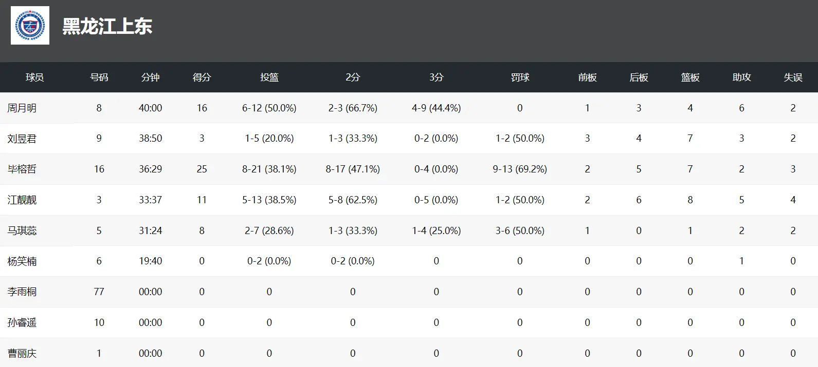 李雨桐, 是带着