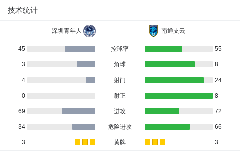 SIAA, gtimg, 球队阵容