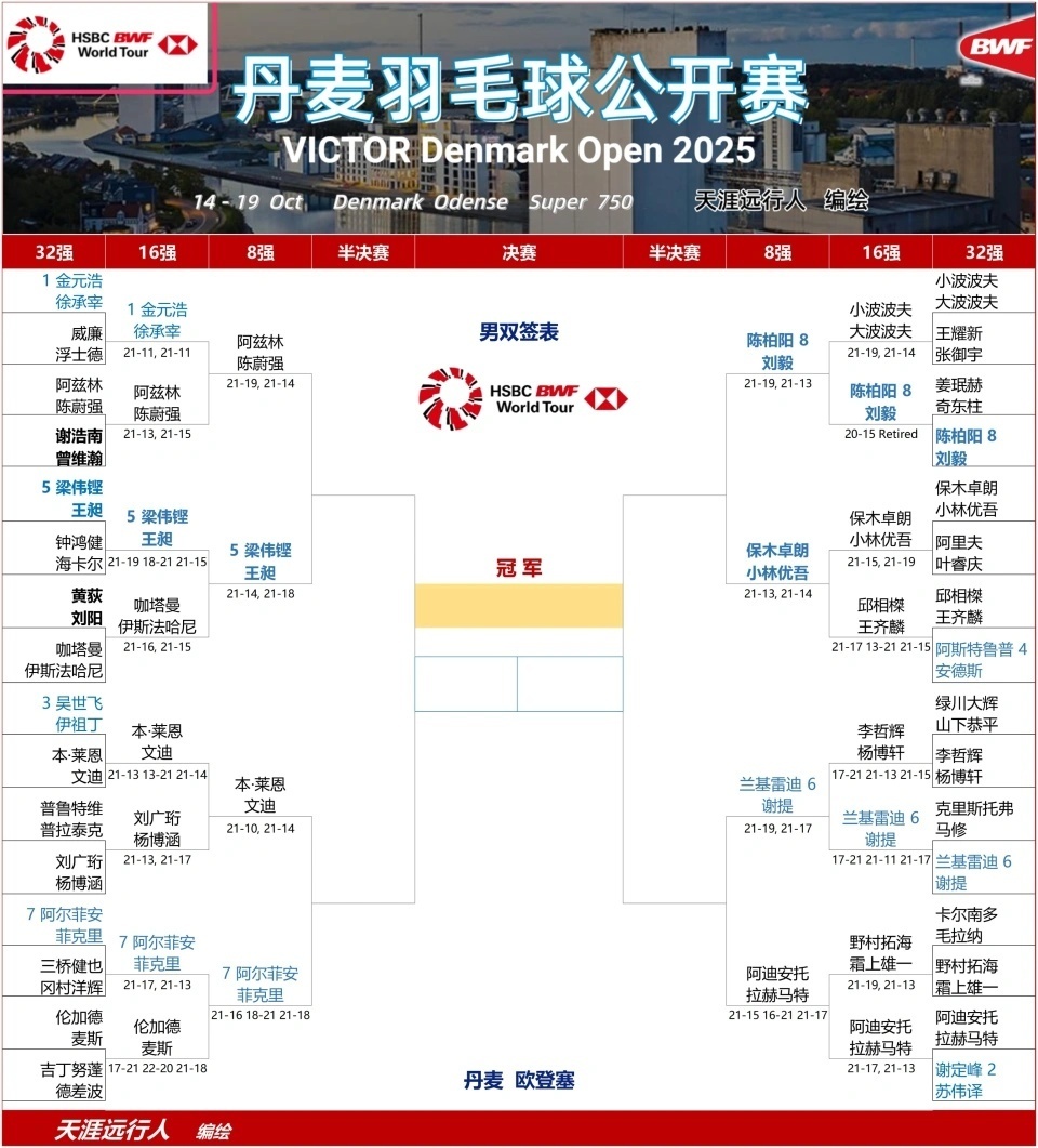 遭新科世锦, bt, 观战指南